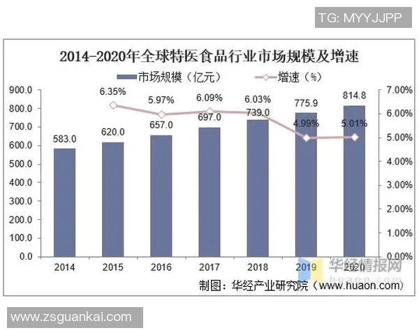 深度剖析MVP现状及未来发展趋势预测